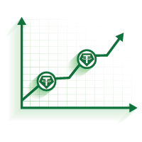 Staking Platform